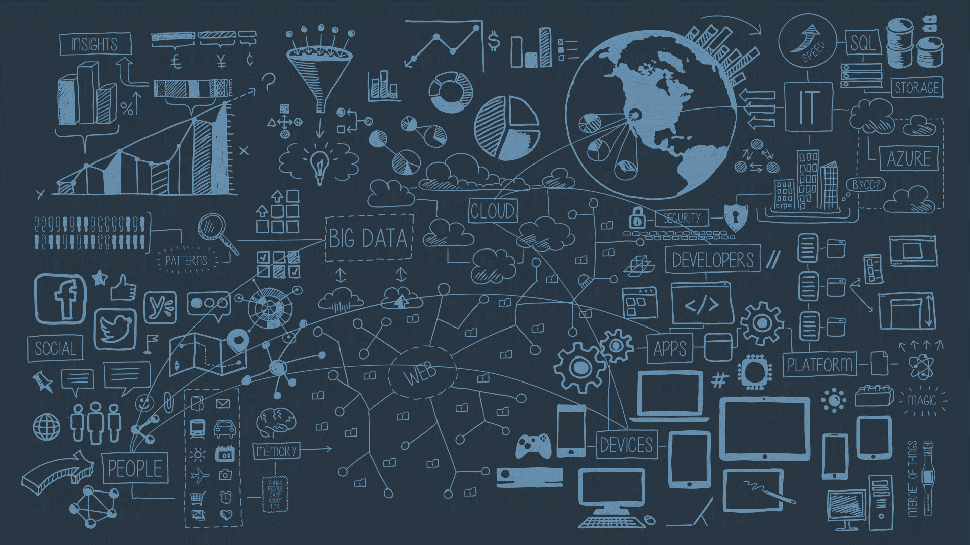 Fundamentals of a SLAM Algorithm