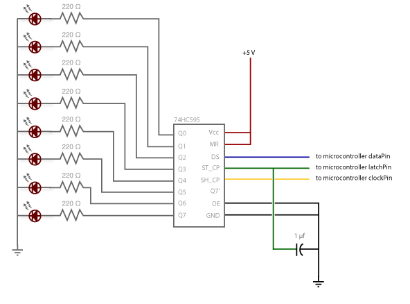 Update Circuit