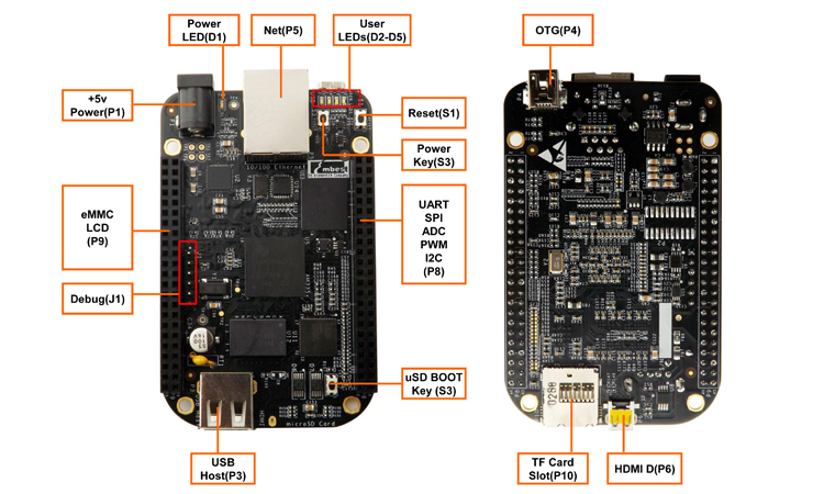 The BeagleBone Black