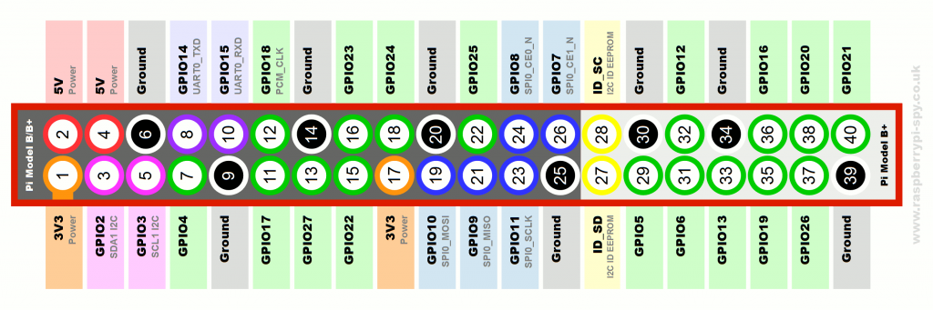 Pin Numbering